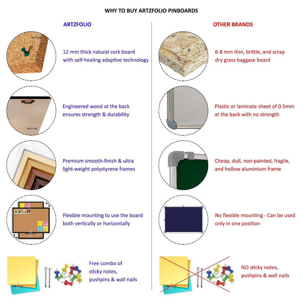 Romantic Doodle Bulletin Board Notice Pin Board Soft Board | Framed